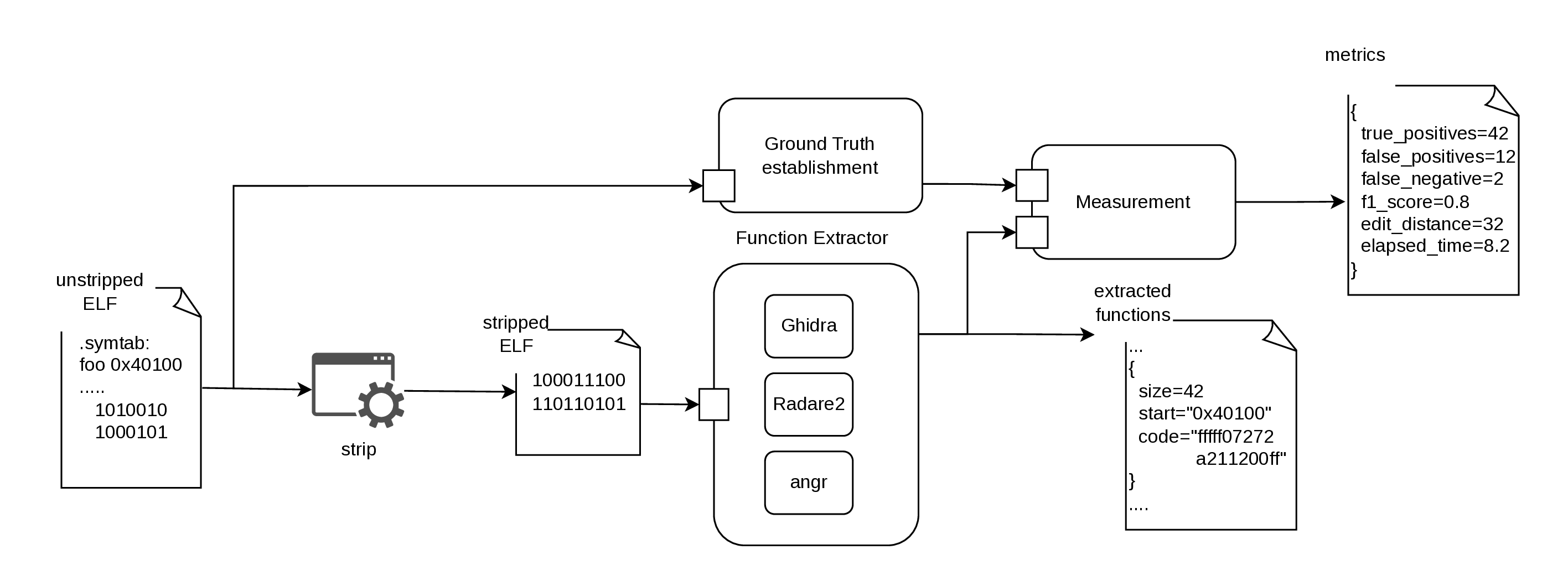 Overview of the approach to the
measurement.